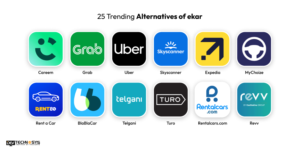 Best Ekar Alternatives