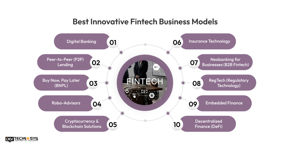 Best Innovative Fintech Business Models