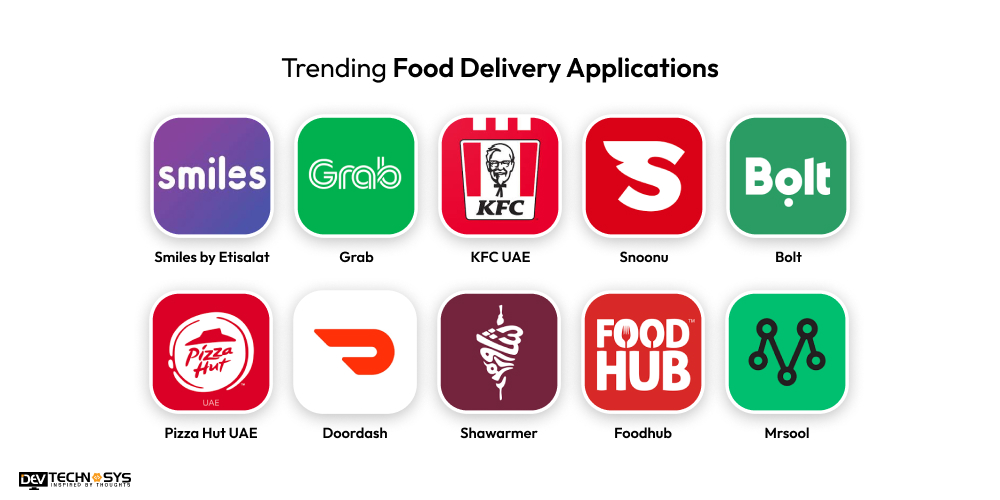 Best Trending food delivery applications
