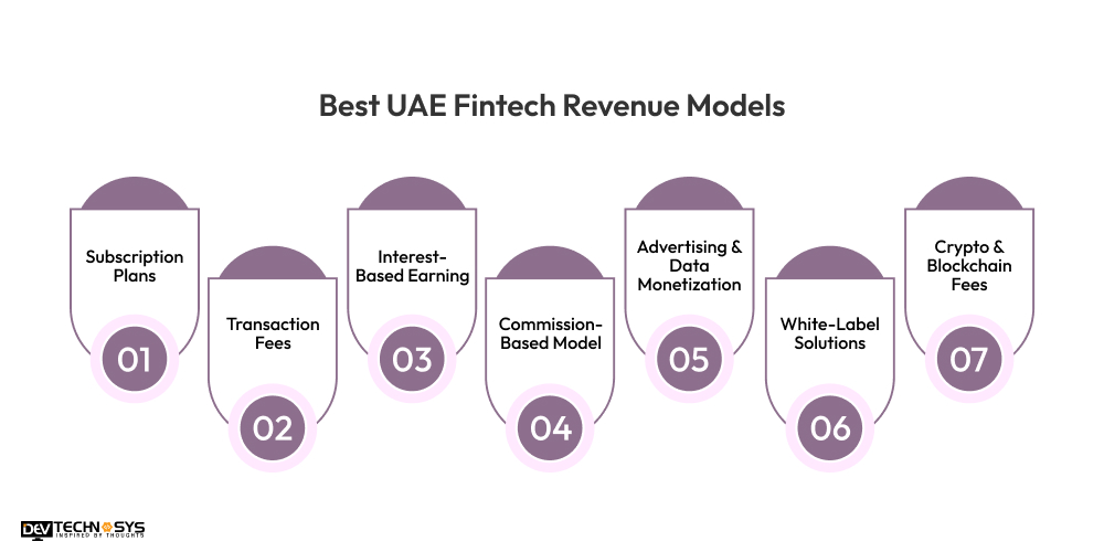 Best UAE Fintech Revenue Models