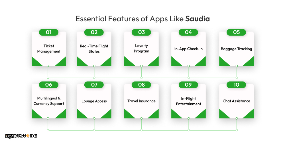 Essential Features of Apps Like Saudia