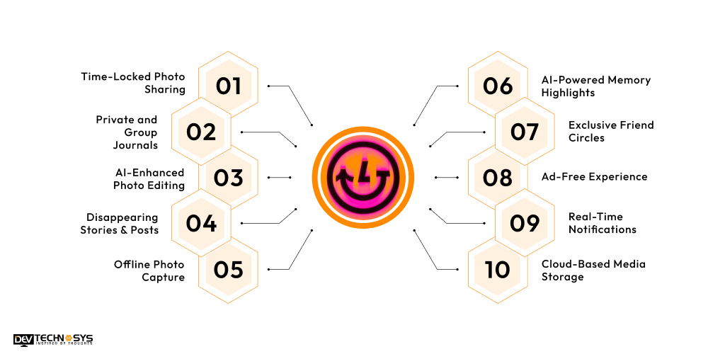 Essential Features of an App Like Lapse