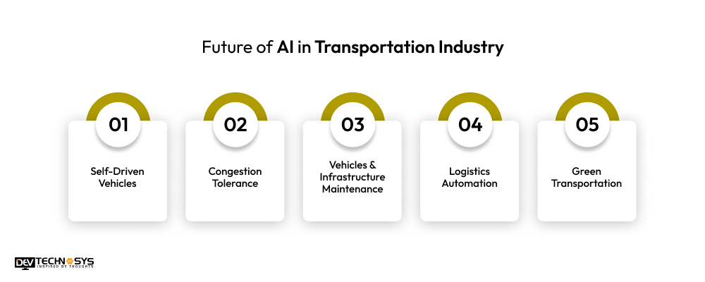 Future of AI in Transportation Industry