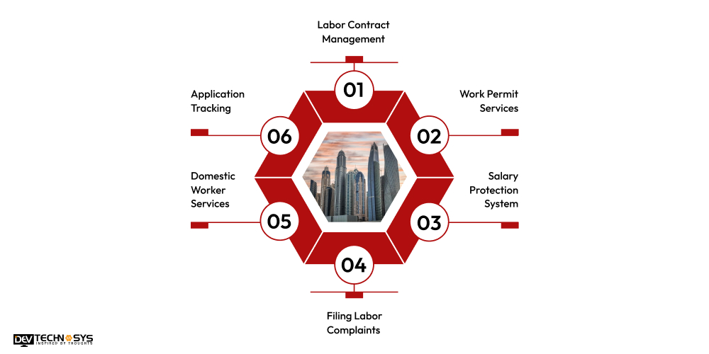 How Does MOHRE UAE App Work