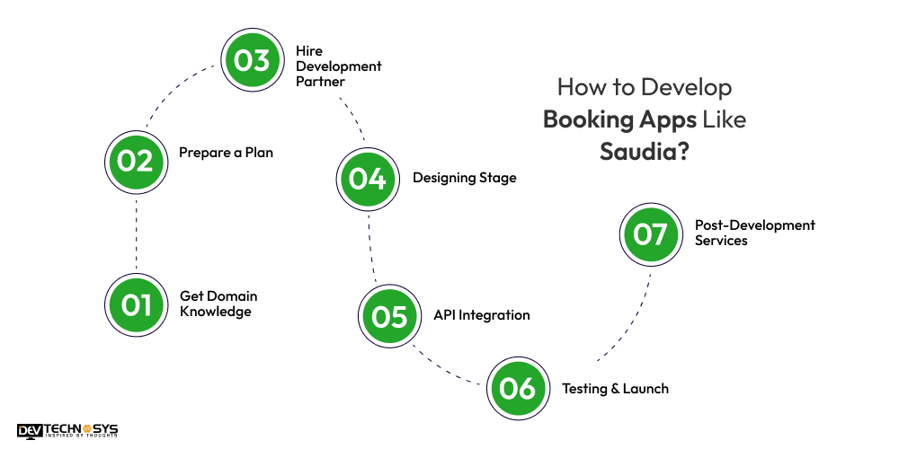How to Develop Booking Apps Like Saudia
