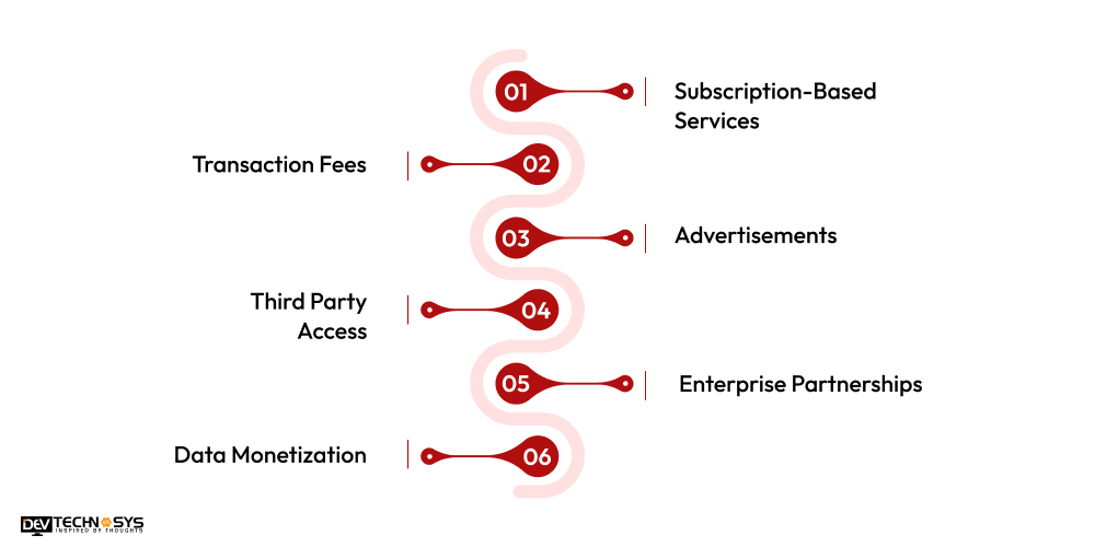How to Monetize Apps Like MOHRE UAE