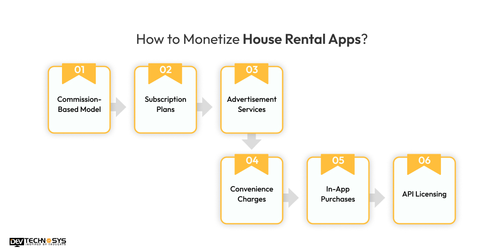 How to Monetize House Rental Apps