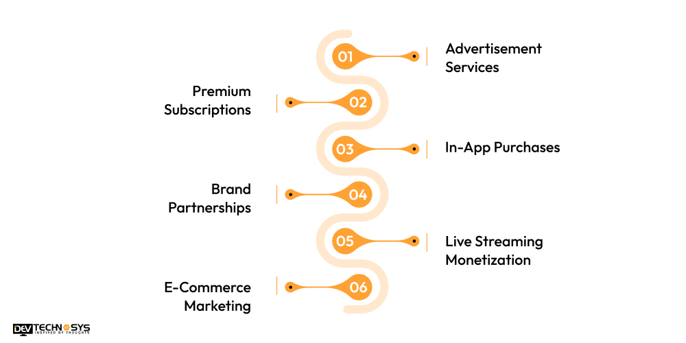 How to Monetize Social Media Applications Like Sharechat