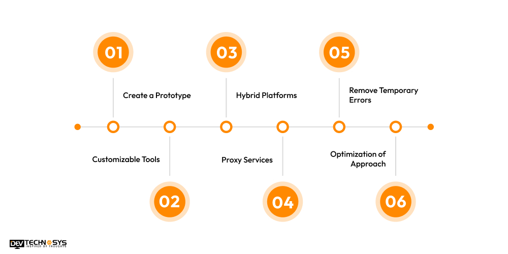 How to Reduce Social Media App Development Cost