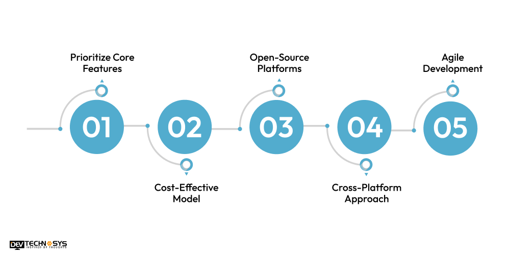 How to Reduce the In-Vehicle Infotainment App Development Cost