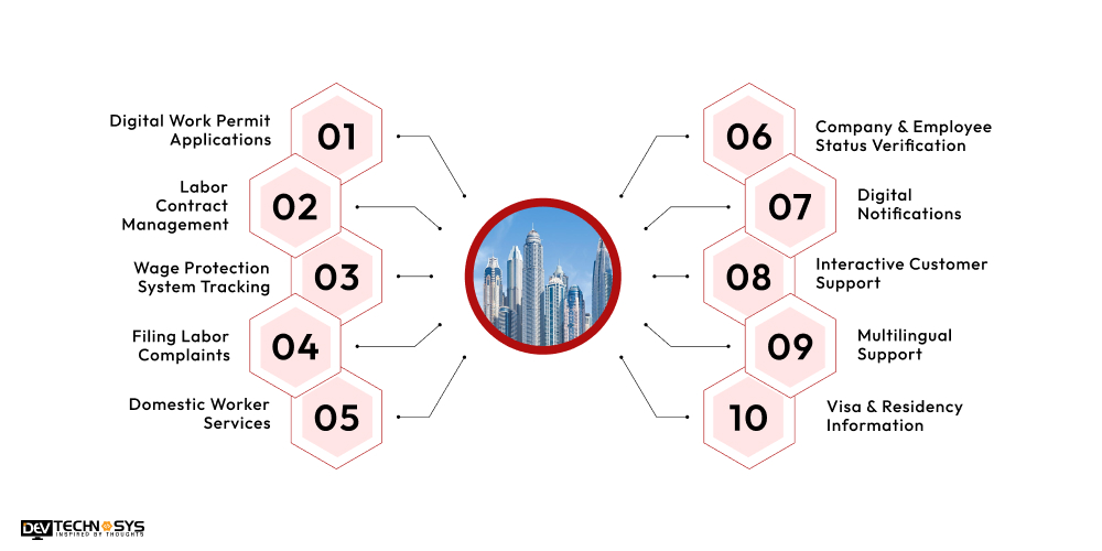 Incredible Features of MOHRE UAE Application