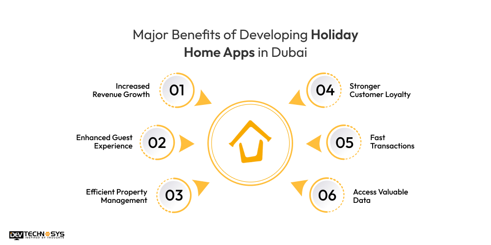 Major Benefits of Developing Holiday Home Apps in Dubai
