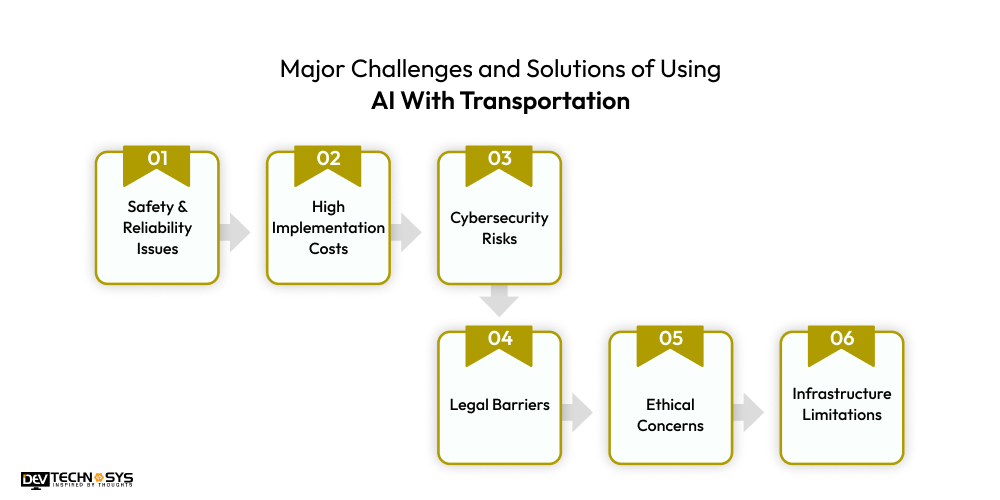 Major Challenges and Solutions of Using AI With Transportation