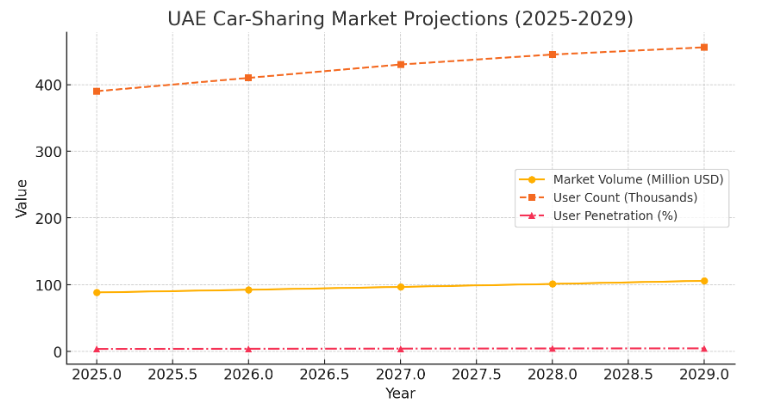 Market Stats on Car Rental Industry