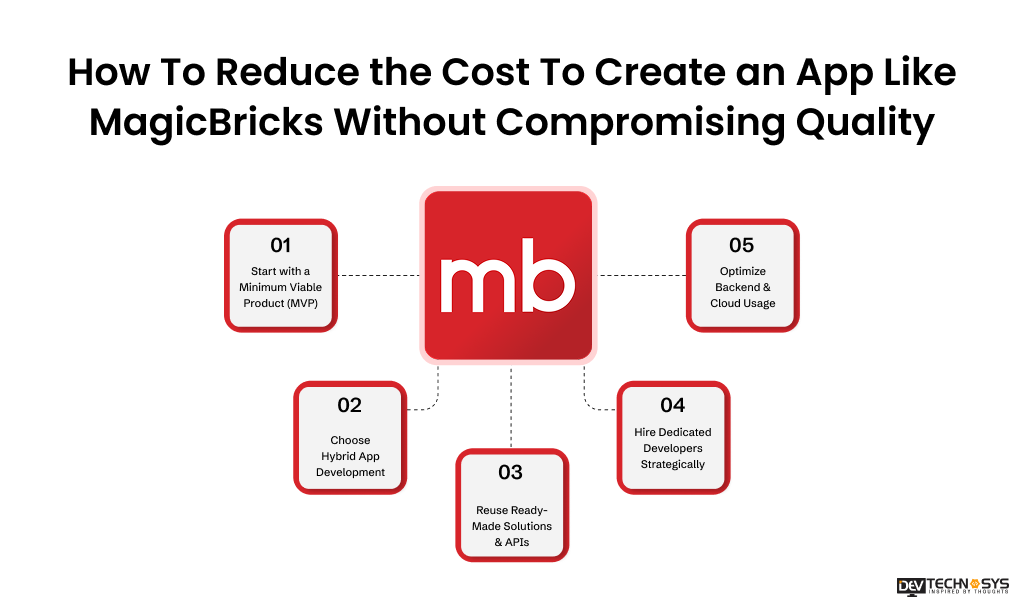 Reduce the Cost To Create an App Like MagicBricks