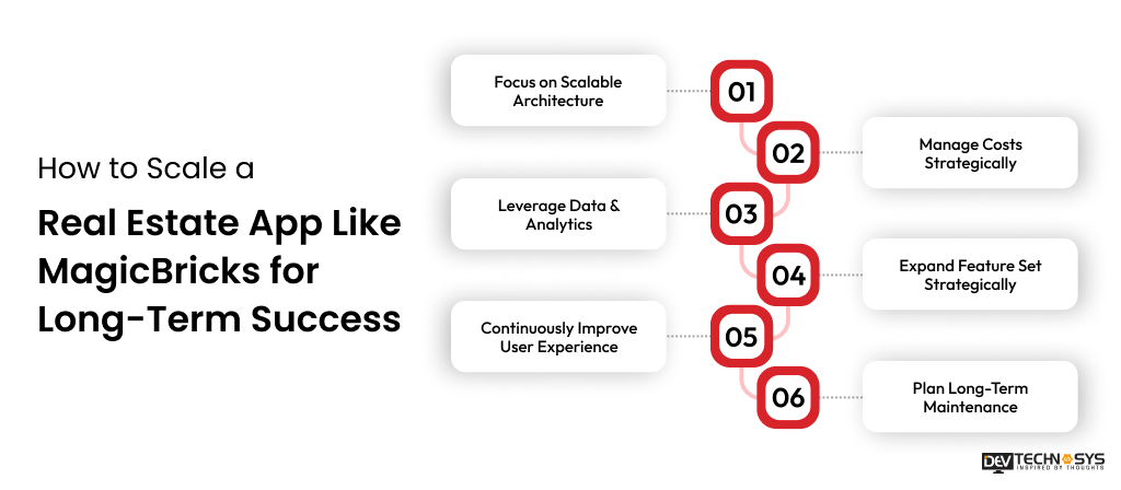 Scale a Real Estate App Like MagicBricks