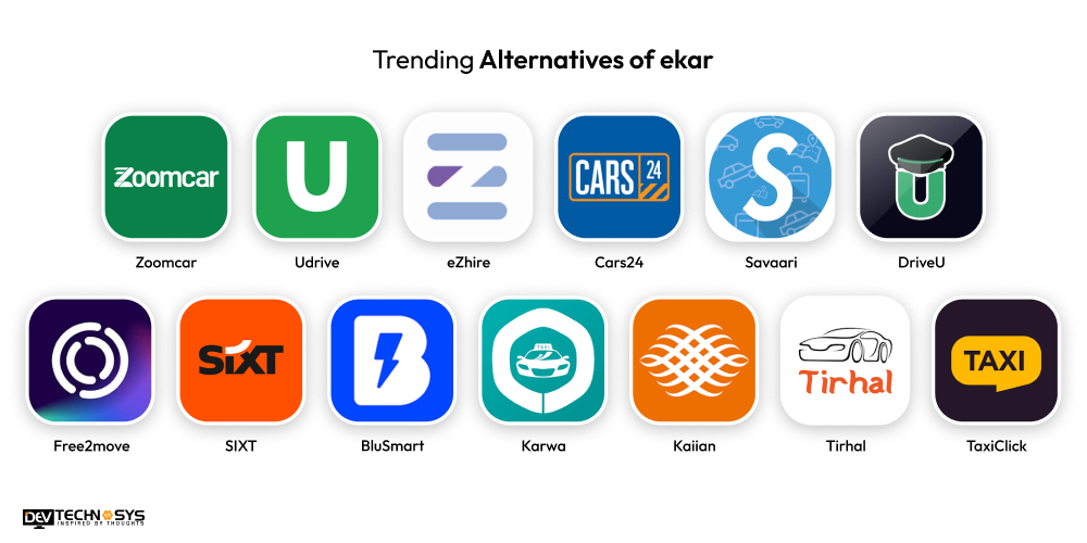 Top Ekar Alternatives