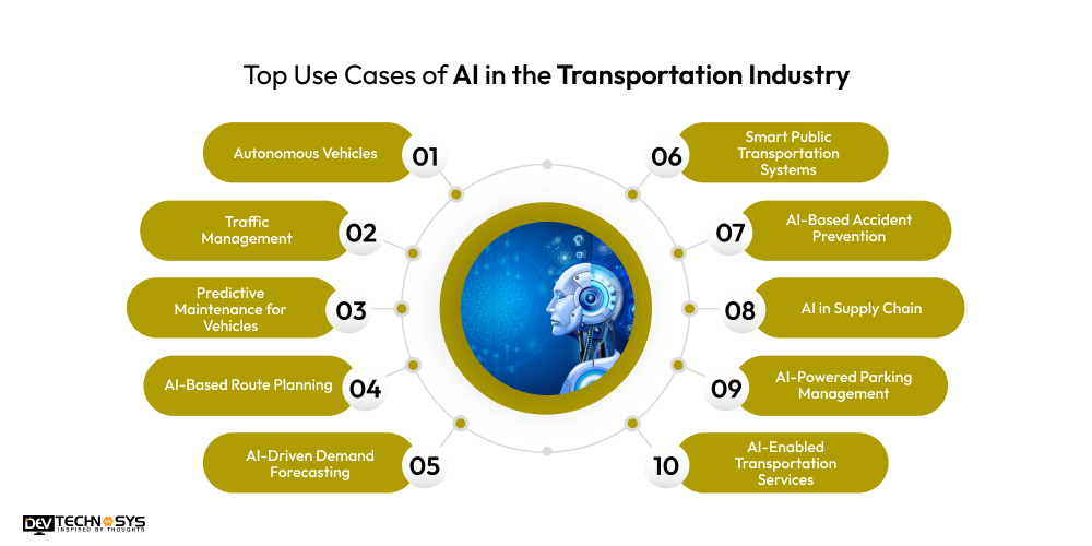 Top Use Cases of AI in the Transportation Industry