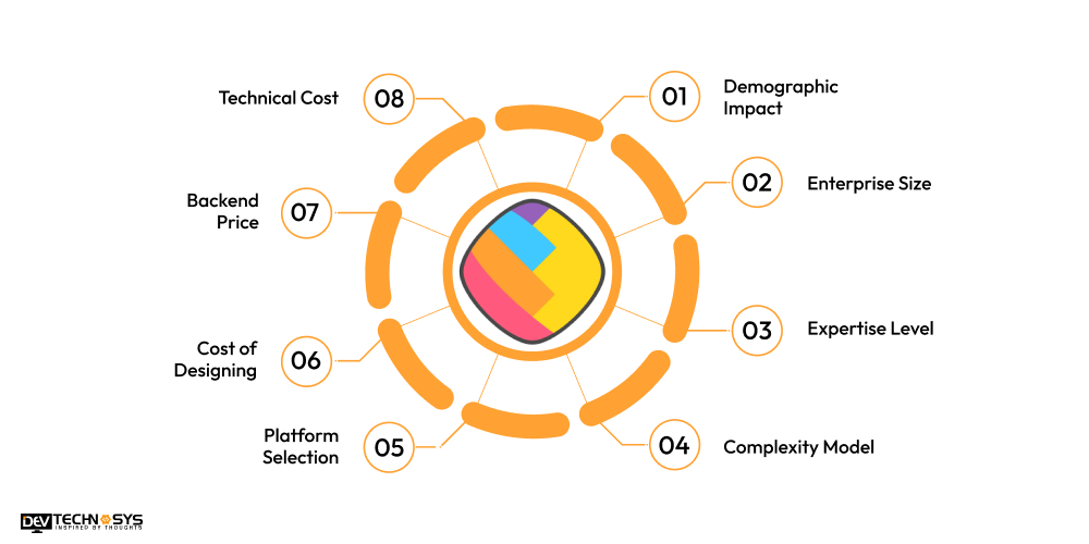 What is the Cost of Developing Social Media Apps Like Sharechat