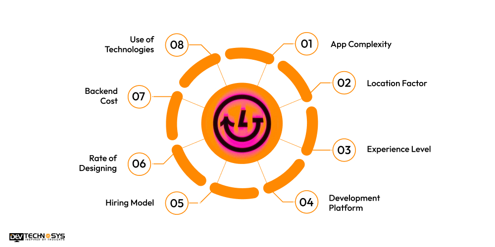 What is the Cost to Build an App Like Lapse