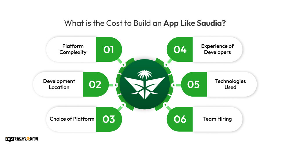 What is the Cost to Build an App Like Saudia
