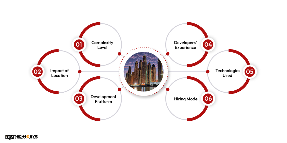 What is the Cost to Create Apps Like MOHRE UAE