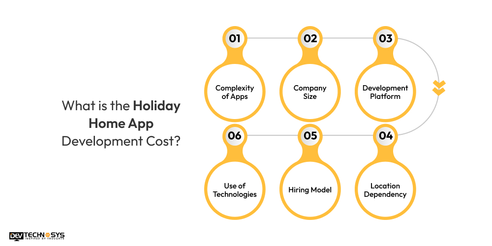 What is the Holiday Home App Development Cost
