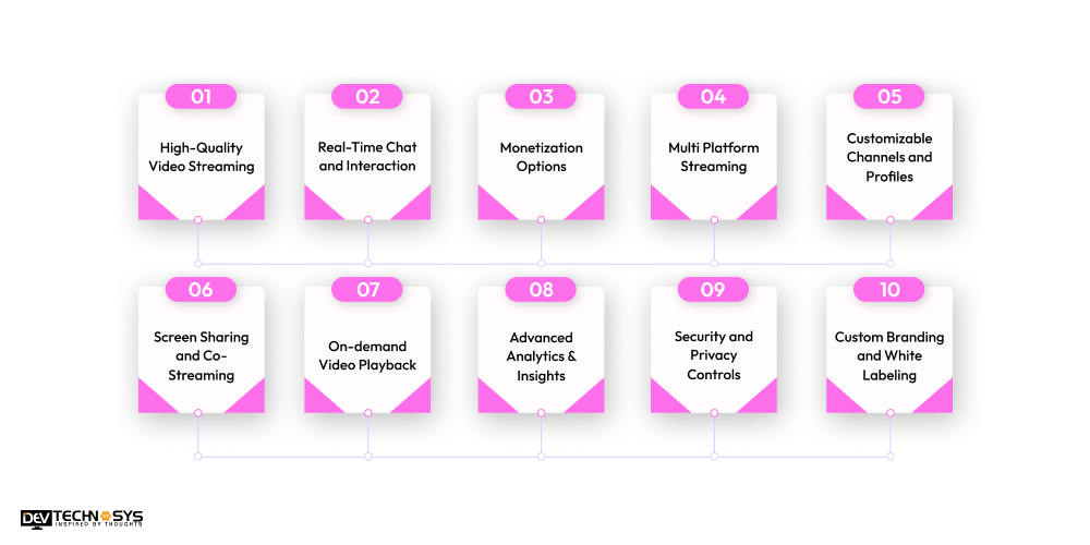 Must-Have Premium Features of Live Video Streaming Apps