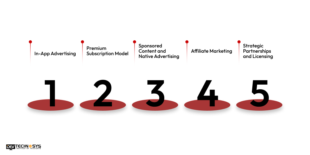 Best Money-Making Techniques of the BBC News Arabic App