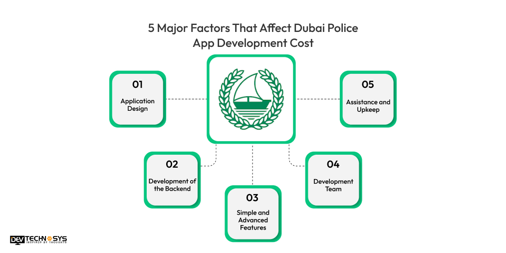 5 Major Factors That Affect Dubai Police App Development Cost