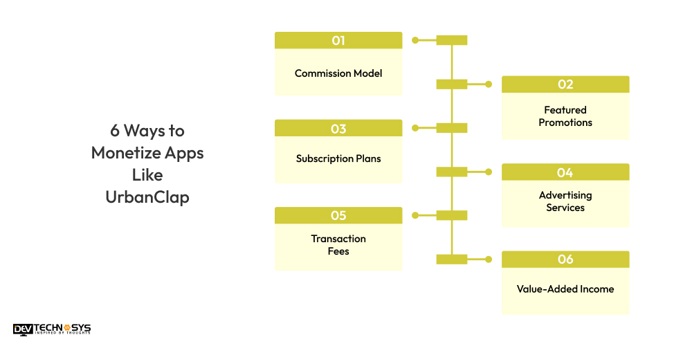 6 Ways to Monetize Apps Like UrbanClap
