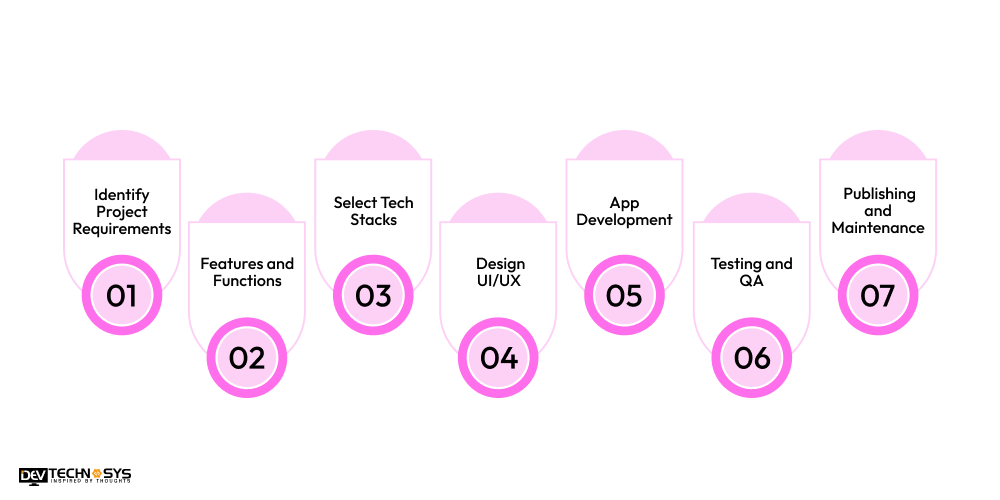 Basic Steps to Build a Live Video Streaming App