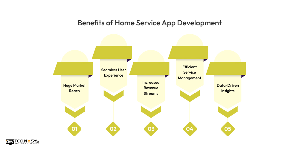 Benefits of Home Service App Development