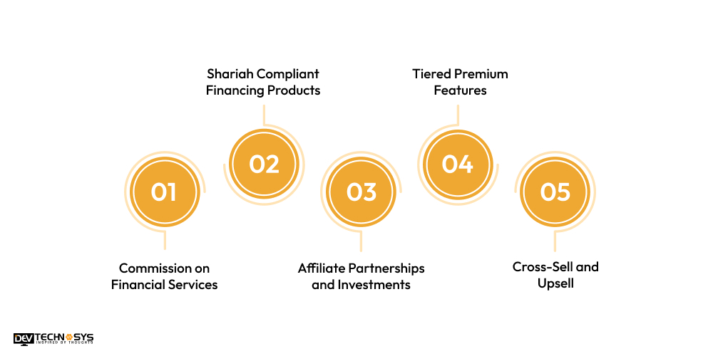 Best Monetization Techniques of Banking Apps Like Al Hilal