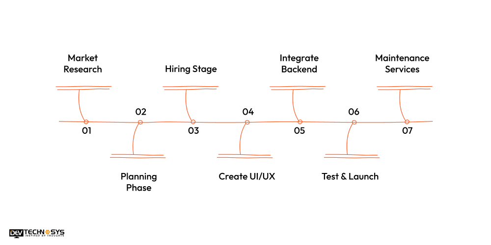 Essential Steps to Develop an App Like Cleartrip