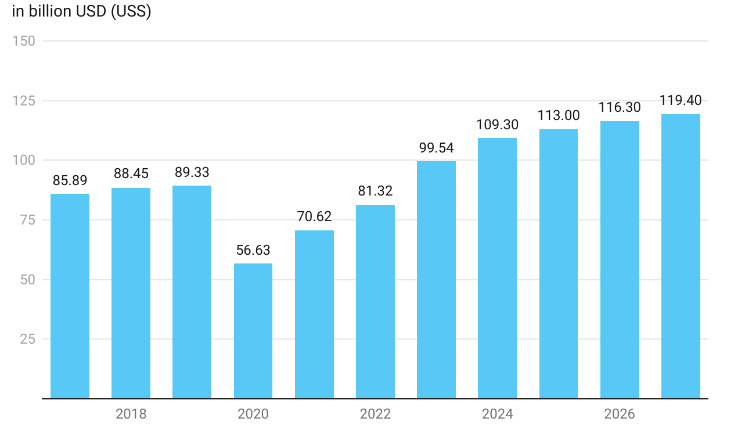 Future Predictions & Projections of Driver Booking App