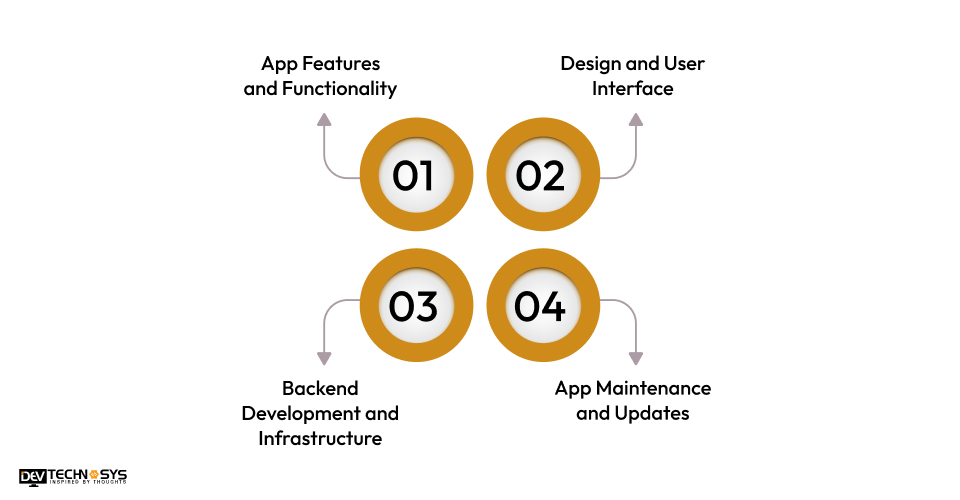 How Much Does It Cost To Create An App Like Fetch