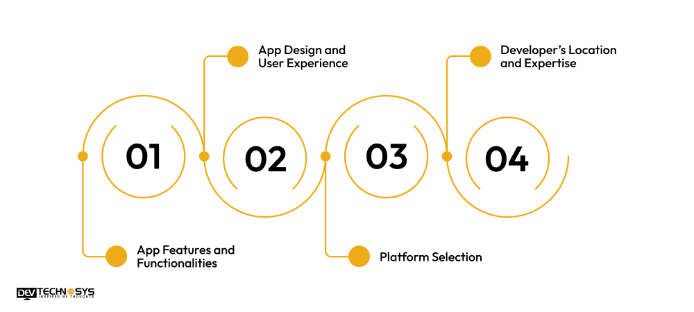 How Much Does it Cost to Build a Driver Booking App In UAE