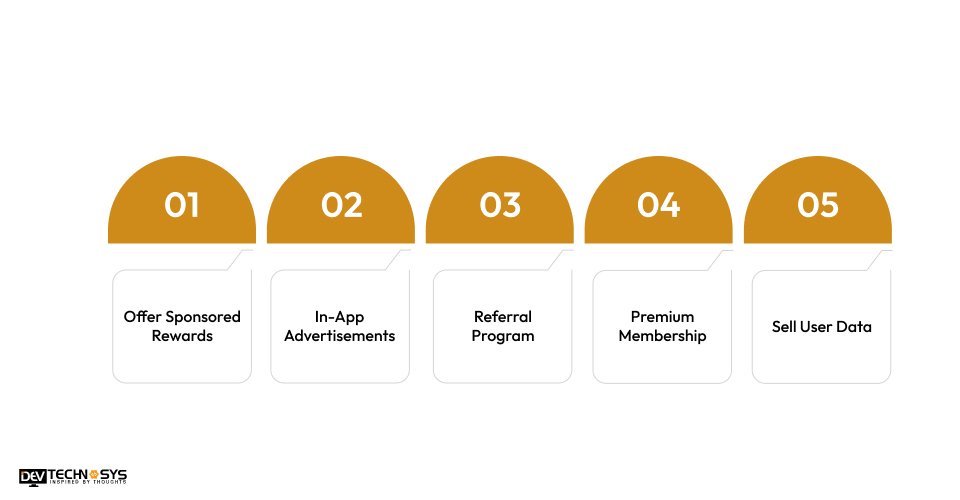 How To Monetize Your Reward App Like Fetch