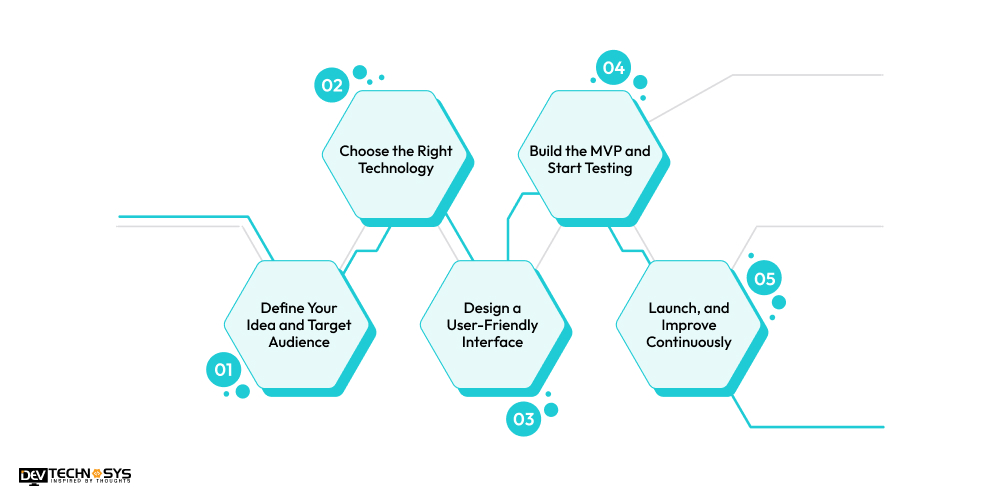 How to Build a Social Network App from Scratch