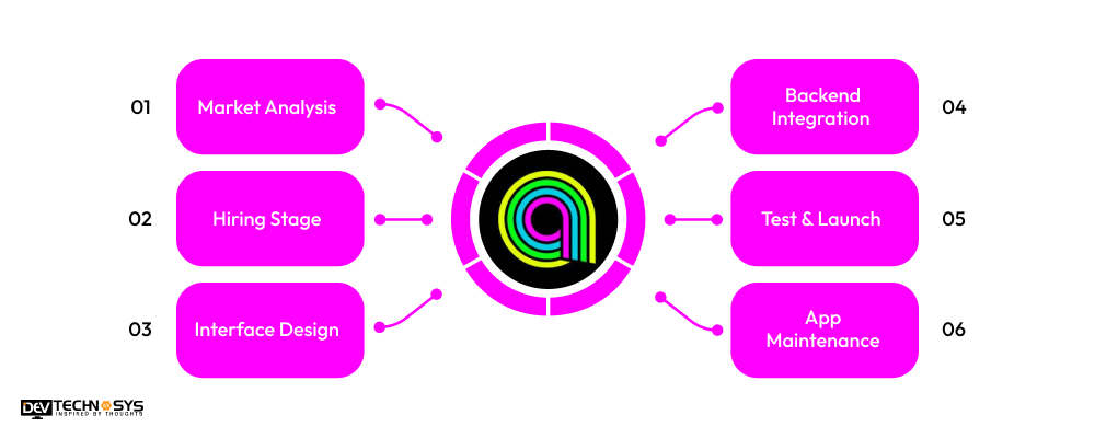 How to Develop an App Like Anghami