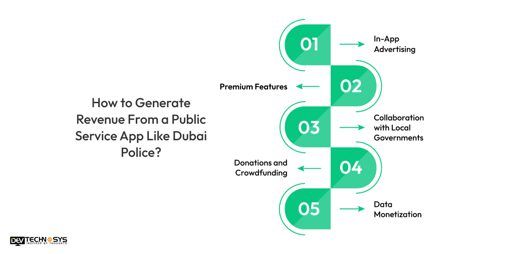 How to Generate Revenue From a Public Service App Like Dubai Police