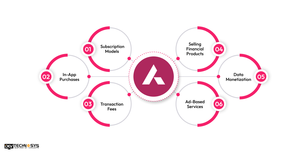 Develop An App Like Axis Bank in 2025