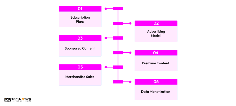 How to Monetize Podcast Streaming Applications Like Anghami