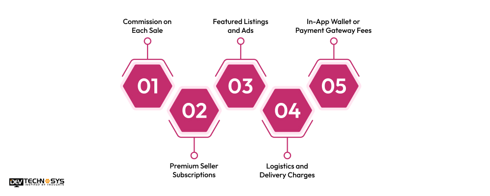 How to Monetize Your Meesho Clone App