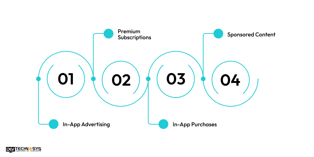 How to Monetize Your Social Network App