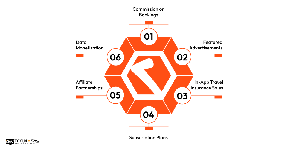 How to Monetize an Application Like Cleartrip