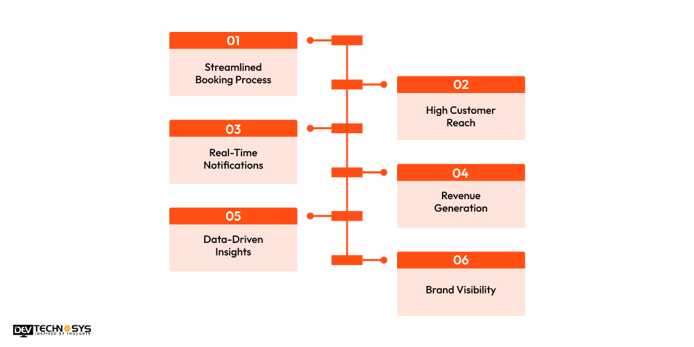 Key Benefits of Cleartrip App Development