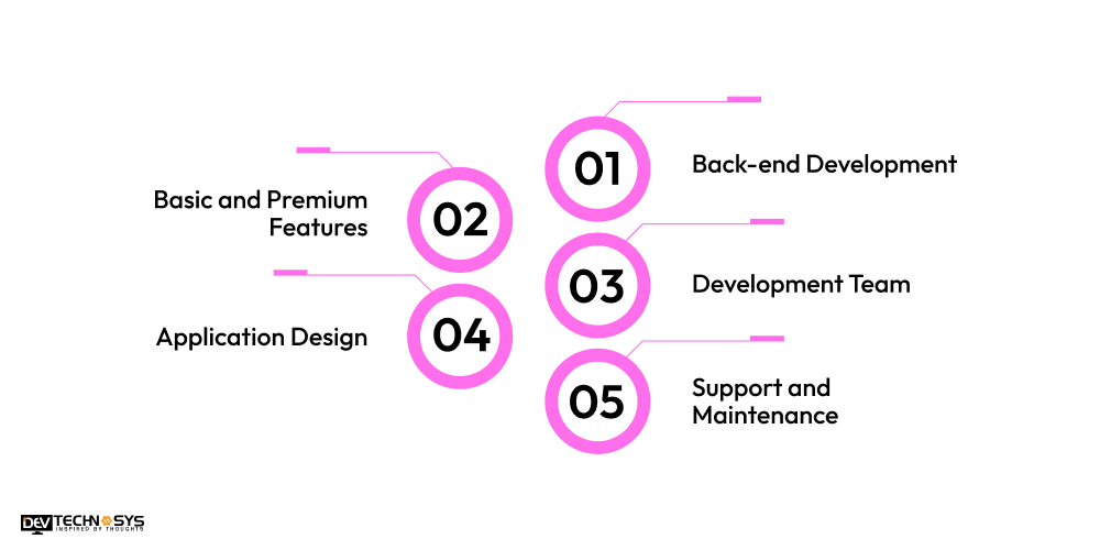 Key Factors That Affect Live Video Streaming App Development Cost