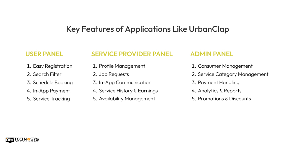 Key Features of Applications Like UrbanClap